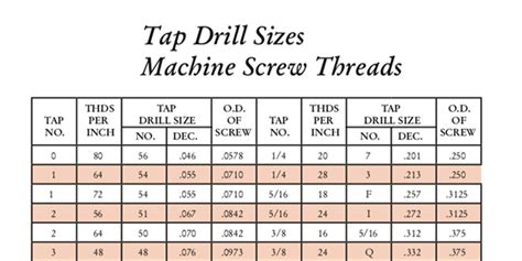 metal fabrication dayton dayton oh|dayton rogers drill chart.